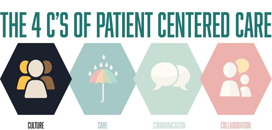 Patient-Centered Care: Elements, Benefits and Examples