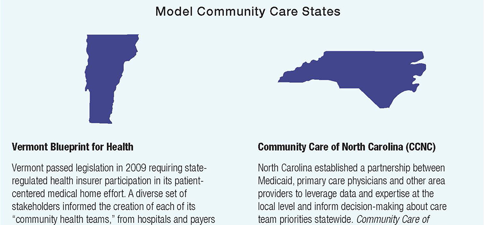 Effective Community Care Teams: State Snapshots