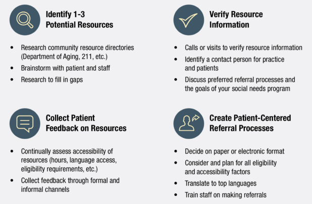 resource-referral-guide-templates-health-leads