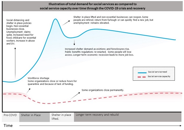 Flattening the Next COVID-19 Curve – Our Essential Resources
