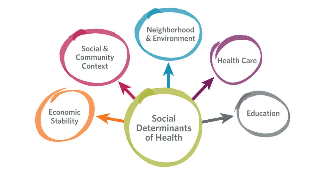 Managed Healthcare Executive Feature: Heading Upstream to the Social Determinants of Health